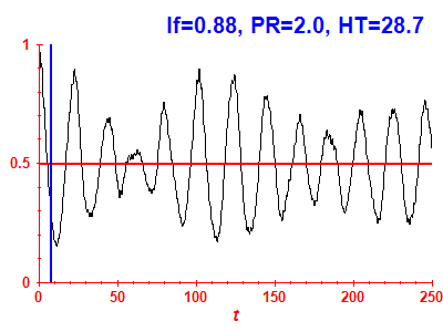 Survival probability